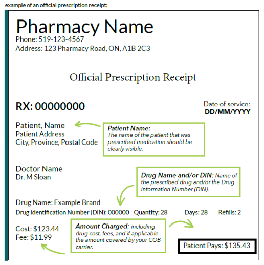 RWAM Example of Official Pharmacy Receipt 